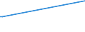 Deutschland insgesamt: Deutschland / WZ2003: Kostenstrukturstatistik: Sonstige selbst. Tätigkeiten im Gesundheitswesen / Beschäftigtengrößenklassen: 0 bis unter 10 Beschäftigte / Beschäftigungsumfang: Teilzeit / Geschlecht: männlich / Wertmerkmal: Tätige Personen