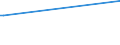 Deutschland insgesamt: Deutschland / WZ2003: Kostenstrukturstatistik: Kosmetiksalons / Beschäftigtengrößenklassen: 0 bis unter 10 Beschäftigte / Beschäftigungsumfang: Teilzeit / Geschlecht: männlich / Wertmerkmal: Tätige Personen