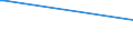 Deutschland insgesamt: Deutschland / WZ2003: Kostenstrukturstatistik: Chemische Reinigung und Bekleidungsfärberei / Beschäftigtengrößenklassen: 0 bis unter 10 Beschäftigte / Beschäftigungsumfang: Teilzeit / Geschlecht: weiblich / Wertmerkmal: Tätige Personen