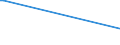 Deutschland insgesamt: Deutschland / WZ2003: Kostenstrukturstatistik: Heißmangelei und Bügelei / Beschäftigtengrößenklassen: 0 bis unter 10 Beschäftigte / Beschäftigungsumfang: Teilzeit / Geschlecht: weiblich / Wertmerkmal: Tätige Personen