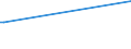 Deutschland insgesamt: Deutschland / WZ2003: Kostenstrukturstatistik: Sonstige selbst. Tätigkeiten im Gesundheitswesen / Beschäftigtengrößenklassen: 0 bis unter 10 Beschäftigte / Art der Anstellung: Tätige Inhaber / unbezahlt mithelf. Familienangeh. / Wertmerkmal: Tätige Personen