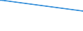 Deutschland insgesamt: Deutschland / WZ2003: Kostenstrukturstatistik: Filmverleih und Videoprogrammanbieter / Beschäftigtengrößenklassen: 0 bis unter 10 Beschäftigte / Art der Anstellung: Tätige Inhaber / unbezahlt mithelf. Familienangeh. / Wertmerkmal: Tätige Personen