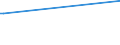 Deutschland insgesamt: Deutschland / WZ2003: Kostenstrukturstatistik: Rundfunkveranstalter, H.v. Hörfunkprogrammen u.a. / Beschäftigtengrößenklassen: 0 bis unter 10 Beschäftigte / Art der Anstellung: Tätige Inhaber / unbezahlt mithelf. Familienangeh. / Wertmerkmal: Tätige Personen