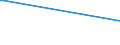 Deutschland insgesamt: Deutschland / WZ2003: Kostenstrukturstatistik: Chemische Reinigung und Bekleidungsfärberei / Beschäftigtengrößenklassen: 0 bis unter 10 Beschäftigte / Art der Anstellung: Tätige Inhaber / unbezahlt mithelf. Familienangeh. / Wertmerkmal: Tätige Personen