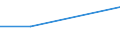 Deutschland insgesamt: Deutschland / WZ2003: Kostenstrukturstatistik: Sonstige selbst. Tätigkeiten im Gesundheitswesen / Umsatzgrößenklassen: 250 000 EUR und mehr / Art der Aufwendungen: Personalaufwand / Wertmerkmal: Aufwendungen