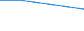 Deutschland insgesamt: Deutschland / WZ2003: Kostenstrukturstatistik: Filmverleih und Videoprogrammanbieter / Beschäftigtengrößenklassen: 0 bis unter 10 Beschäftigte / Art der Sachaufwendungen: Bez.Dienstleistg.u.Waren z.Wiederverkauf i.u.Zust. / Wertmerkmal: Sachaufwendungen