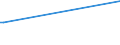 Deutschland insgesamt: Deutschland / Art der ausgeübten Tätigkeit: Praxen von Fachärzten (ohne Ärzte für AllgMed.) / Einnahmengrößenklassen: unter 500 000 EUR / Praxisform: Gemeinschaftspraxis / Art der Tätigkeit: Sonstige Beschäftigte / Wertmerkmal: Tätige Personen je Praxis