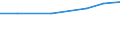 Deutschland insgesamt: Deutschland / Nutzung von IKT: Cloud Service: Rechenkapaz.f.Softw. (ab 10 Besch.) / Wertmerkmal: IKT-Indikatoren für Unternehmen