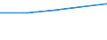 Deutschland insgesamt: Deutschland / Nutzung von IKT: Beschäftigung eigener IT-Fachkräfte (ab 10 Besch.) / WZ2008 (Abschnitte): IKT: Reparatur von DV- und Telekommunikationsgeräten / Wertmerkmal: IKT-Indikatoren für Unternehmen