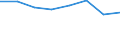 Deutschland insgesamt: Deutschland / Nutzung von IKT: Interne/externe IT-Fortbildungen (ab 10 Besch.) / WZ2008 (Abschnitte): IKT: Handel, Instandhaltung und Reparatur von Kfz / Wertmerkmal: IKT-Indikatoren für Unternehmen