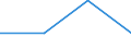 Deutschland insgesamt: Deutschland / Nutzung von IKT: Fortbildungen für IT-Fachkräfte (ab 10 Besch.) / WZ2008 (Abschnitte): IKT: Freiberufliche, wiss. u. techn. Dienstleistungen / Wertmerkmal: IKT-Indikatoren für Unternehmen