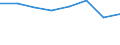 Deutschland insgesamt: Deutschland / Nutzung von IKT: Fortbildungen für IT-Anwender (ab 10 Beschäftigte) / WZ2008 (Abschnitte): IKT: Handel, Instandhaltung und Reparatur von Kfz / Wertmerkmal: IKT-Indikatoren für Unternehmen