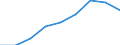 Deutschland insgesamt: Deutschland / Nutzung von IKT: Max.Geschw. (ortsf. Internet): 30 - < 100 Mbit/s / Beschäftigtengrößenklassen: 1-9 Beschäftigte / Wertmerkmal: IKT-Indikatoren für Unternehmen