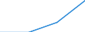 Deutschland insgesamt: Deutschland / Nutzung von IKT: Max.Geschw. (ortsf. Internet): 100 - < 500 Mbit/s / Beschäftigtengrößenklassen: 1-9 Beschäftigte / Wertmerkmal: IKT-Indikatoren für Unternehmen