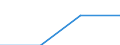 Deutschland insgesamt: Deutschland / Nutzung von IKT: Max.Geschw. (ortsf. Internet): 500 - < 1000 Mbit/s / Beschäftigtengrößenklassen: 1-9 Beschäftigte / Wertmerkmal: IKT-Indikatoren für Unternehmen