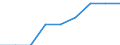 Deutschland insgesamt: Deutschland / Nutzung von IKT: Internetzugang / WZ2008 (Abschnitte): IKT: Energie- und Wasserversorgung, Entsorgung u.a. / Beschäftigtengrößenklassen: 1-9 Beschäftigte / Wertmerkmal: IKT-Indikatoren für Unternehmen