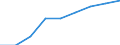 Deutschland insgesamt: Deutschland / Nutzung von IKT: Internetzugang / WZ2008 (Abschnitte): IKT: Sonstige wirtschaftliche Dienstleistungen / Beschäftigtengrößenklassen: 1-9 Beschäftigte / Wertmerkmal: IKT-Indikatoren für Unternehmen