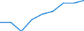 Deutschland insgesamt: Deutschland / Nutzung von IKT: Ortsfeste Internetverbindung / WZ2008 (Abschnitte): IKT: Verarbeitendes Gewerbe / Beschäftigtengrößenklassen: 1-9 Beschäftigte / Wertmerkmal: IKT-Indikatoren für Unternehmen