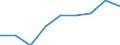 Deutschland insgesamt: Deutschland / Nutzung von IKT: Ortsfeste Internetverbindung / WZ2008 (Abschnitte): IKT: Gastgewerbe / Beschäftigtengrößenklassen: 1-9 Beschäftigte / Wertmerkmal: IKT-Indikatoren für Unternehmen