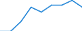 Deutschland insgesamt: Deutschland / Nutzung von IKT: Ortsfeste Internetverbindung / WZ2008 (Abschnitte): IKT: Sonstige wirtschaftliche Dienstleistungen / Beschäftigtengrößenklassen: 1-9 Beschäftigte / Wertmerkmal: IKT-Indikatoren für Unternehmen