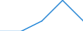 Deutschland insgesamt: Deutschland / Nutzung von IKT: Max.Geschw. (ortsf. Internet): 10 - < 30 Mbit/s / WZ2008 (Abschnitte): IKT: Verarbeitendes Gewerbe / Beschäftigtengrößenklassen: 1-9 Beschäftigte / Wertmerkmal: IKT-Indikatoren für Unternehmen