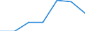 Deutschland insgesamt: Deutschland / Nutzung von IKT: Max.Geschw. (ortsf. Internet): 30 - < 100 Mbit/s / WZ2008 (Abschnitte): IKT: Energie- und Wasserversorgung, Entsorgung u.a. / Beschäftigtengrößenklassen: 1-9 Beschäftigte / Wertmerkmal: IKT-Indikatoren für Unternehmen