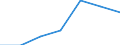 Deutschland insgesamt: Deutschland / Nutzung von IKT: Max.Geschw. (ortsf. Internet): 30 - < 100 Mbit/s / WZ2008 (Abschnitte): IKT: Baugewerbe / Beschäftigtengrößenklassen: 1-9 Beschäftigte / Wertmerkmal: IKT-Indikatoren für Unternehmen