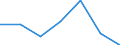 Deutschland insgesamt: Deutschland / Nutzung von IKT: Max.Geschw. (ortsf. Internet): 30 - < 100 Mbit/s / WZ2008 (Abschnitte): IKT: Grundstücks- und Wohnungswesen / Beschäftigtengrößenklassen: 1-9 Beschäftigte / Wertmerkmal: IKT-Indikatoren für Unternehmen