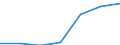 Deutschland insgesamt: Deutschland / Nutzung von IKT: Max.Geschw. (ortsfestes Internet): >= 100 Mbit/s / WZ2008 (Abschnitte): IKT: Verarbeitendes Gewerbe / Beschäftigtengrößenklassen: 1-9 Beschäftigte / Wertmerkmal: IKT-Indikatoren für Unternehmen