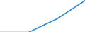 Deutschland insgesamt: Deutschland / Nutzung von IKT: Max.Geschw. (ortsfestes Internet): >= 100 Mbit/s / WZ2008 (Abschnitte): IKT: Baugewerbe / Beschäftigtengrößenklassen: 1-9 Beschäftigte / Wertmerkmal: IKT-Indikatoren für Unternehmen