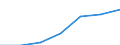 Deutschland insgesamt: Deutschland / Nutzung von IKT: Max.Geschw. (ortsfestes Internet): >= 100 Mbit/s / WZ2008 (Abschnitte): IKT: Information und Kommunikation / Beschäftigtengrößenklassen: 1-9 Beschäftigte / Wertmerkmal: IKT-Indikatoren für Unternehmen