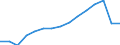 Deutschland insgesamt: Deutschland / Handwerksarten: Zulassungsfreies Handwerk / Rechtsform: GmbH / Wertmerkmal: Sozialversicherungspflichtig Beschäftigte