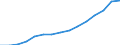 Deutschland insgesamt: Deutschland / Handwerksarten: Zulassungspflichtiges Handwerk / Rechtsform: GmbH / Wertmerkmal: Sozialversicherungspflichtig Beschäftigte