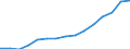 Deutschland insgesamt: Deutschland / Handwerksarten: Zulassungspflichtiges Handwerk / Rechtsform: GmbH / Wertmerkmal: Tätige Personen