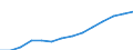 Deutschland insgesamt: Deutschland / Handwerksarten: Handwerk insgesamt / Rechtsform: GmbH / Wertmerkmal: Umsatz