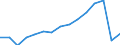 Deutschland insgesamt: Deutschland / Handwerksarten: Zulassungsfreies Handwerk / Rechtsform: GmbH / Wertmerkmal: Umsatz