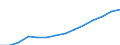 Deutschland insgesamt: Deutschland / Handwerksarten: Zulassungspflichtiges Handwerk / Rechtsform: GmbH / Wertmerkmal: Umsatz