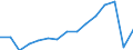 Deutschland insgesamt: Deutschland / Handwerksarten: Zulassungsfreies Handwerk / Rechtsform: GmbH / Wertmerkmal: Umsatz je tätige Person