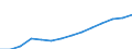 Deutschland insgesamt: Deutschland / Handwerksarten: Zulassungspflichtiges Handwerk / Rechtsform: GmbH / Wertmerkmal: Umsatz je tätige Person