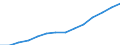 Deutschland insgesamt: Deutschland / Handwerksarten: Handwerk insgesamt / WZ2008 (ausgewählte Positionen): Handwerk: Bauinstallation / Wertmerkmal: Sozialversicherungspflichtig Beschäftigte