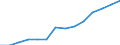 Deutschland insgesamt: Deutschland / Handwerksarten: Handwerk insgesamt / WZ2008 (ausgewählte Positionen): Handwerk: Sonstiger Ausbau / Wertmerkmal: Sozialversicherungspflichtig Beschäftigte