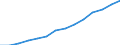 Deutschland insgesamt: Deutschland / Handwerksarten: Handwerk insgesamt / WZ2008 (ausgewählte Positionen): Handwerk: Fußboden-, Fliesen-, Plattenlegerei, Tapeziererei / Wertmerkmal: Sozialversicherungspflichtig Beschäftigte