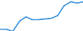 Deutschland insgesamt: Deutschland / Handwerksarten: Handwerk insgesamt / WZ2008 (ausgewählte Positionen): Handwerk: Herstellung von Möbeln / Wertmerkmal: Tätige Personen