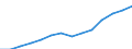 Deutschland insgesamt: Deutschland / Handwerksarten: Handwerk insgesamt / WZ2008 (ausgewählte Positionen): Handwerk: Elektroinstallation / Wertmerkmal: Tätige Personen