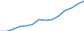 Deutschland insgesamt: Deutschland / Handwerksarten: Handwerk insgesamt / WZ2008 (ausgewählte Positionen): Handwerk: Baugewerbe / Wertmerkmal: Tätige Personen