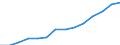 Deutschland insgesamt: Deutschland / Handwerksarten: Handwerk insgesamt / WZ2008 (ausgewählte Positionen): Handwerk: Bauhauptgewerbe / Wertmerkmal: Tätige Personen