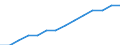 Deutschland insgesamt: Deutschland / Handwerksarten: Handwerk insgesamt / WZ2008 (ausgewählte Positionen): Handwerk: Herstellung von Nahrungs- und Futtermitteln / Wertmerkmal: Tätige Personen je Unternehmen