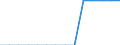 Deutschland insgesamt: Deutschland / Handwerksarten: Handwerk insgesamt / WZ2008 (ausgewählte Positionen): Handwerk: Herstellung von sonstigen Waren / Wertmerkmal: Tätige Personen je Unternehmen