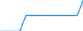 Deutschland insgesamt: Deutschland / Handwerksarten: Handwerk insgesamt / WZ2008 (ausgewählte Positionen): Handwerk: Bauinstallation / Wertmerkmal: Tätige Personen je Unternehmen