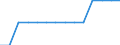 Deutschland insgesamt: Deutschland / Handwerksarten: Handwerk insgesamt / WZ2008 (ausgewählte Positionen): Handwerk: Gas-, Wasser-, Heizungs-, Lüftungs- u. Klimainst. / Wertmerkmal: Tätige Personen je Unternehmen